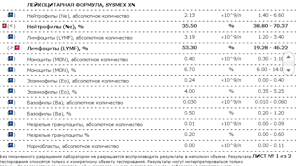 2 - Лейкоцитарная формула (до курса).png