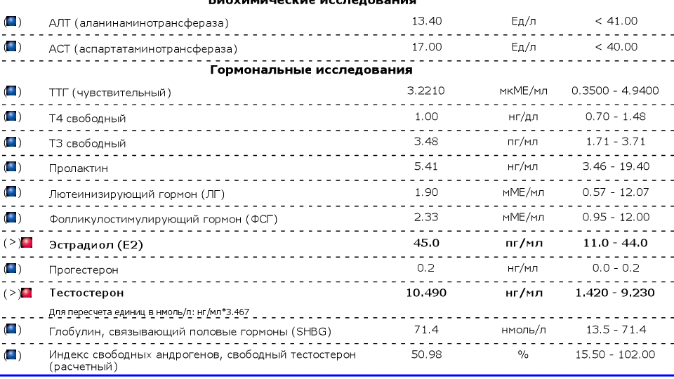 3 - Гормональные иследования (до курса).png