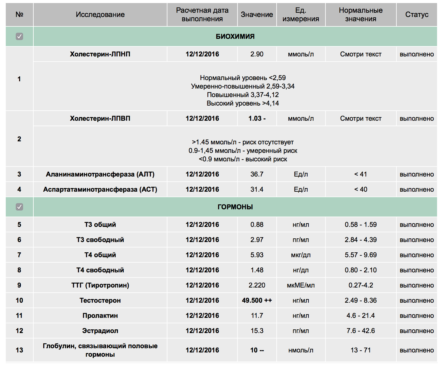 анализы 12.12.16.png