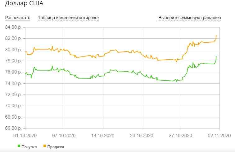 Курс доллара в сбербанке.JPG